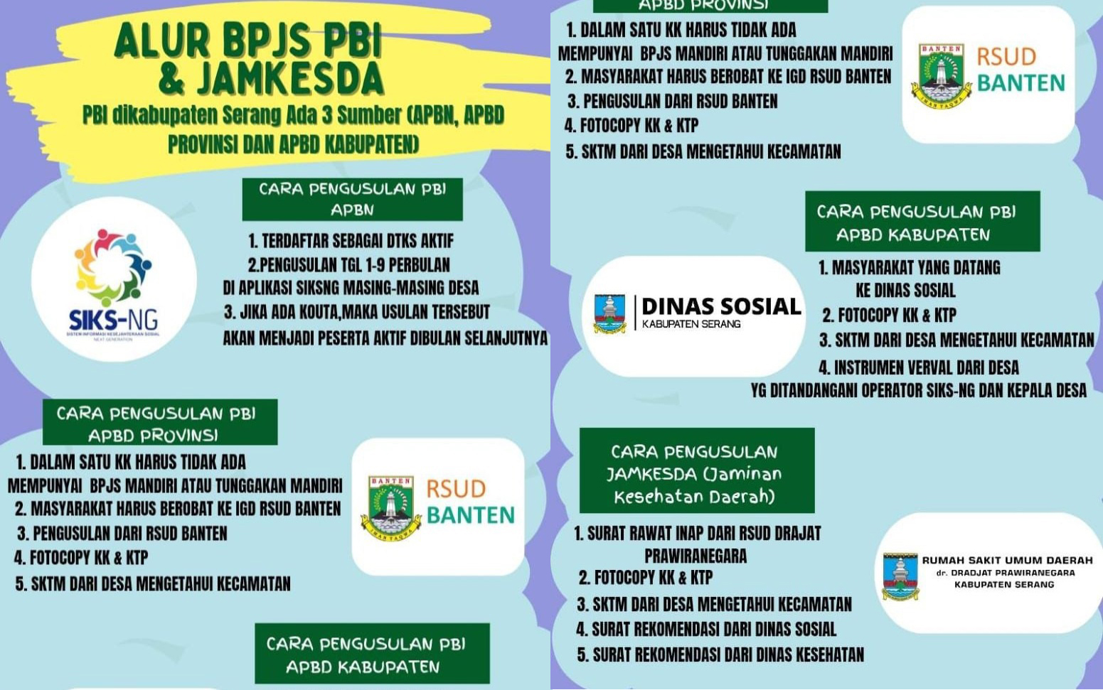 prosedur-pengusulan-bpjs-pbi-dan-jamkesda-di-kabupaten-serang